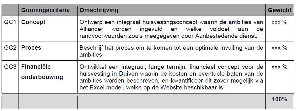 Dialoogfase: Zowel individuele sessies als plenaire sessies Specificeren van de