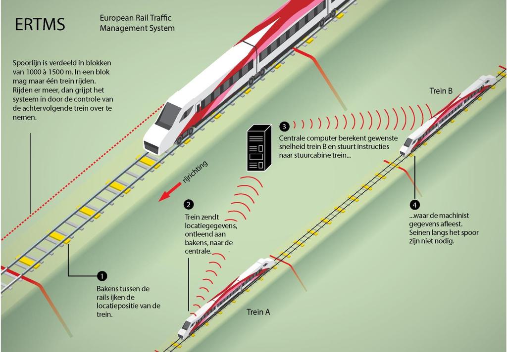 ERTMS 8