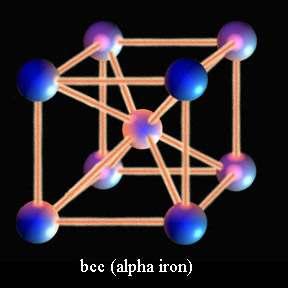 4.2 Ferritisch RVS Bij ferritisch RVS zijn de atomen gestapeld volgens de kubisch ruimtelijke structuur, zie figuur 6. Ferritisch RVS heeft dezelfde atoomstapeling als koolstofstaal.