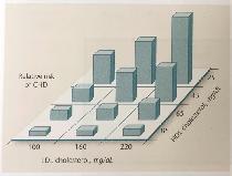 Ter illustratie: steno-2 studie Cholesterol N Engl J Med 2008; 358:580-591 31 32 Atherosclerose Effect behandelen LDL cholesterol met statines Lancet 2016; 388: 2532 61 Williams textbook of