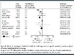 statines (oa. 4S, WOSCOPS,CARE, LIPID, HPS, PROSPER, CARDS ALERT) 1 grote gerandomiseerde trial met ezetimibe (IMPROVE-IT) CTT Collaborators.