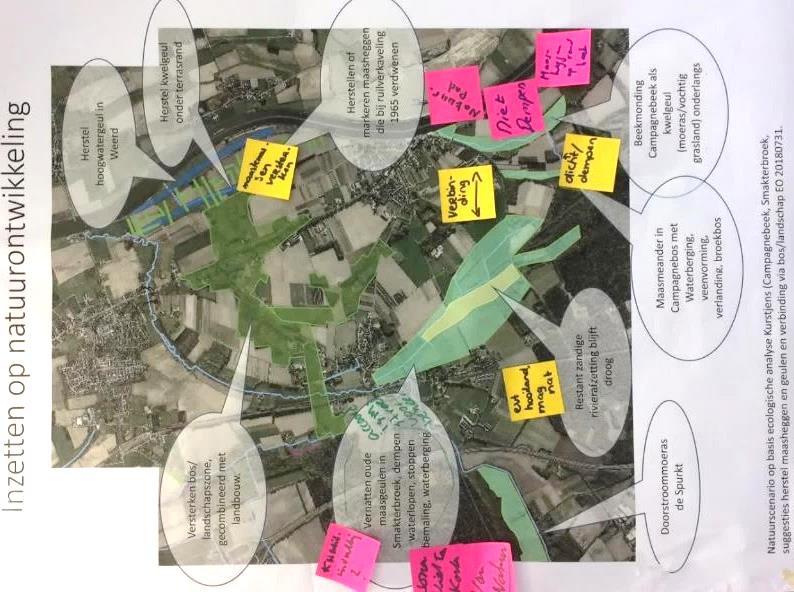 Inzetten op natuurontwikkeling. Hieronder de kaart met tekstballonnen op basis van onderzoeken en bestaande suggesties.