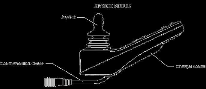 12 stuurkast De rolstoel wordt bediend vanaf de stuurkast met joystick en kleurendisplay. Met deze stuurkast worden alle functies bediend.