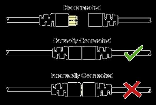 12.6 R-net Connectors om de R-net stekkers goed te verbinden: houd beide connector behuizingen stevig vast.