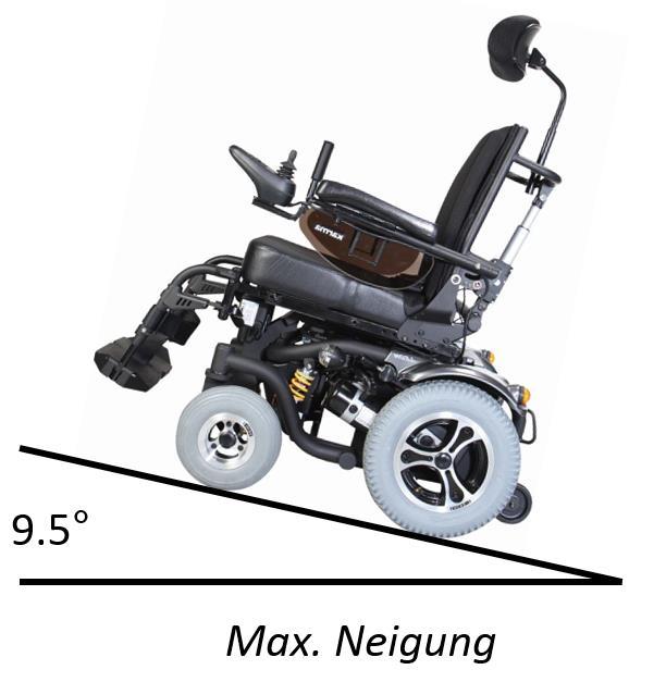 de zitlift, kantelverstelling en rug verstelling hebben grote invloed op het zwaartepunt van de rolstoel en dus de stabiliteit.