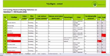 Stappenplan Stap 2: Inventariseren en