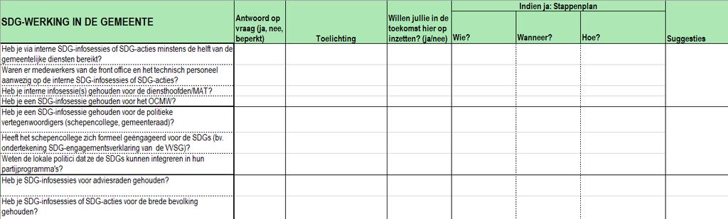 Basisboodschappen Kiezen voor de SDG s is geen gratuite keuze SDG s kunnen intern, extern en mondiaal vertaald worden Maak keuzes: wat past binnen onze context, waar