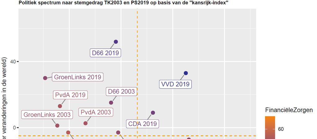 De onderstaande grafiek laat goed zien wat de verschillen