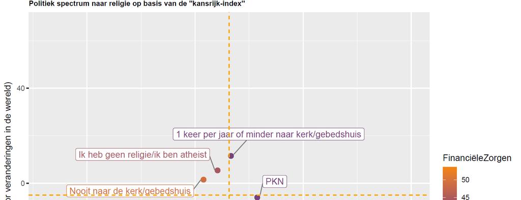 Dit is de grafiek naar