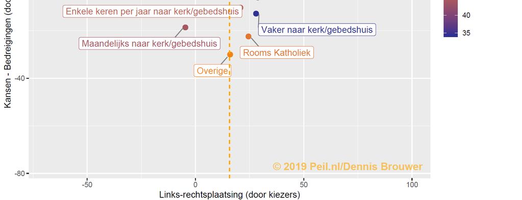 Zowel het geloof als