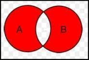 Opdracht 2.9: Binnen de rechthoek zitten alle dieren. Binnen cirkel A is de bewering A: "dit dier heeft een staart" waar. En binnen cirkel B is de bewering B: "dit dier heeft een vacht met haar" waar.