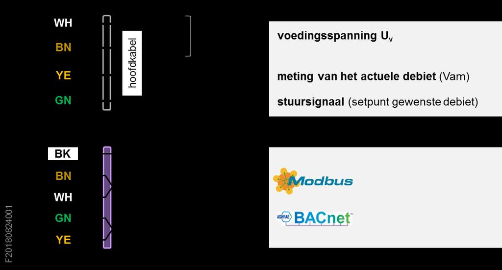 5. Elektrische aansluiting 6. Elektrisch verbruik DXM_. 4 DXM_.