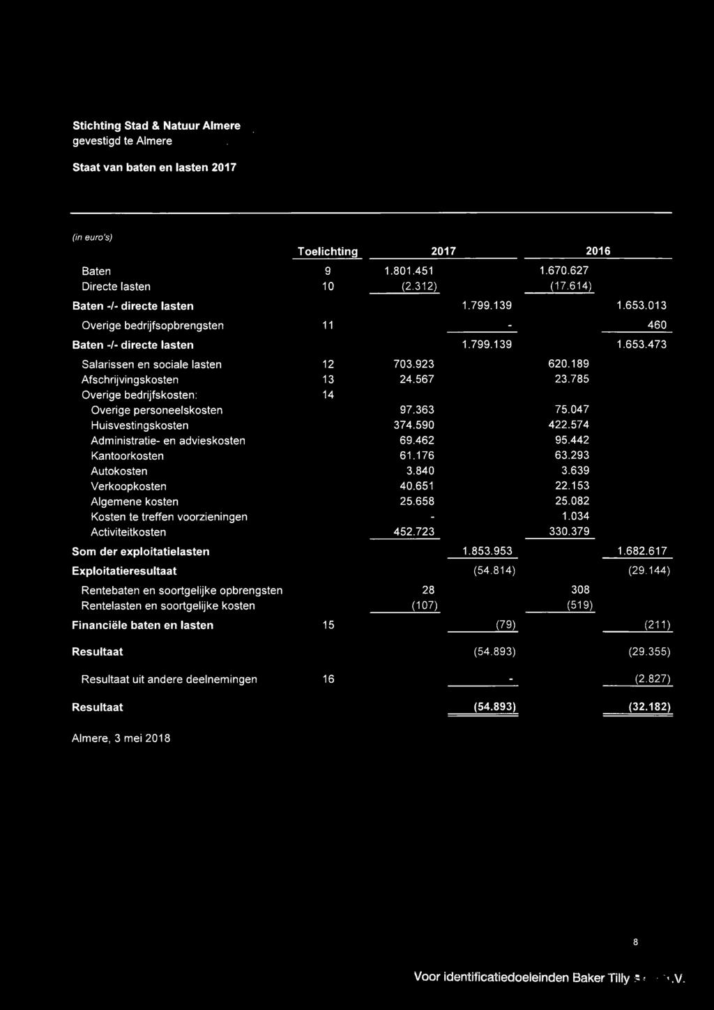 785 Overige bedrijfskosten: 14 Overige personeelskosten 97.363 75.047 Huisvestingskosten 374.590 422.574 Administratie- en advieskosten 69.462 95.442 Kantoorkosten 61.176 63.293 Autokosten 3.840 3.