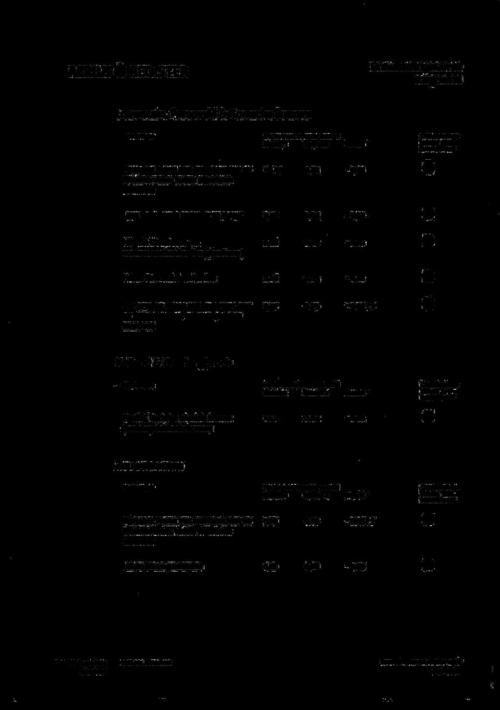 vossenstaarthooilanden (glanshaver) H6120 Stroomdalgraslanden 0,06 0,05-0,02 ZGH3i50baz Meren met krabbenscheer 0,07 0,05-0,02 (-) en fonteinkruiden, buiten afgesloten zeearmen Kolland b