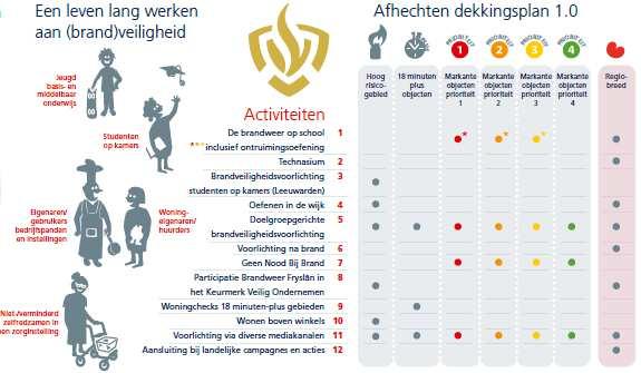 4.3. Resultaten in 2018 De concretisering van de twee hoofddoelen vertaalt zich in een aantal projecten.