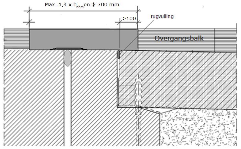 2. Raakvlakken met weg/kunstwerk (2) Kruisingshoek: 45-135 graden (50-150 gon) Lengte in