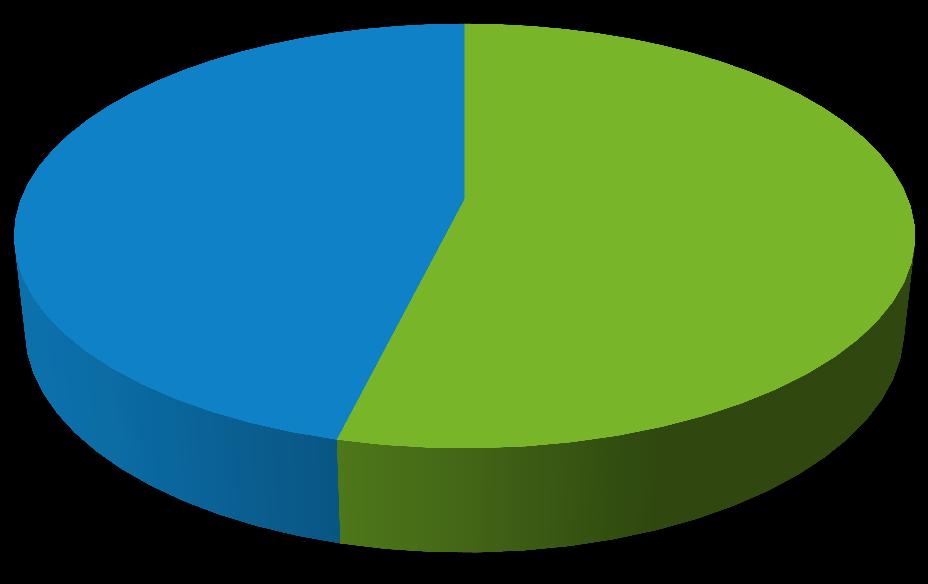 MicroRNA in tepelvocht: onze vragen 1.