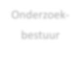 Onderzoek - fellows Onderwijs - docenten Onderwijsbestuur Onderwijsbestuur LL.M. adv.