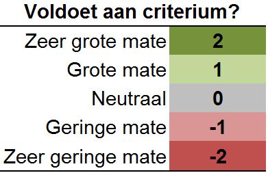 Operationaliseren gestandaardiseerde scores Toen de criteria en de wegingen waren bepaald, is