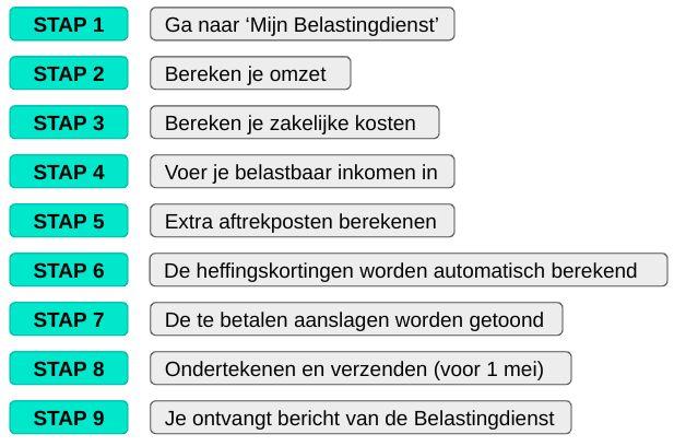 6. AANGIFTE DOEN BIJ WINST UIT EIGEN ONDERNEMING Heb jij de ondernemerscheck gedaan en word jij ook door de Belastingdienst als Ondernemer voor de Inkomstenbelasting gezien?