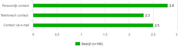 fig 38 Was er sprake van een financiële maatregel wanneer u dit traject niet zou volgen? fig 39 Is er ook daadwerkelijk een financiële maatregel opgelegd?