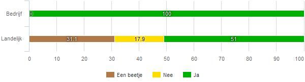 fig 319 Heeft Amplooi BV hieraan bijgedragen/mee geholpen?