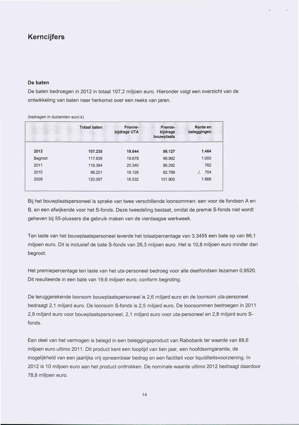 Kerncijfers De baten De baten bedroegen in 2012 in totaal 107,2 miljoen euro. Hieronder volgt een overzicht van de ontwikkeling van baten naar herkomst over een reeks van jaren.
