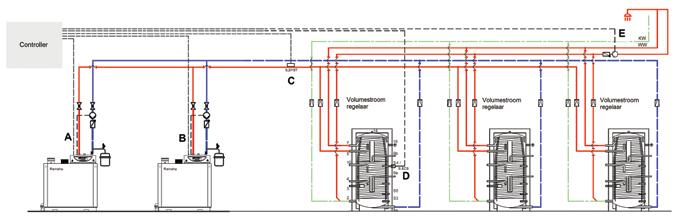 Remeha HFS Hydraulische schema s HFS-vat met Quinta Pro solo ketel en circulatieleiding HFS-vatten met Gas