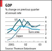 Groei VS EU Japan