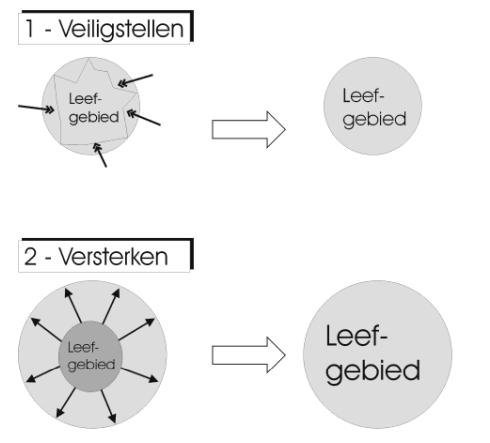 BESCHERMEN