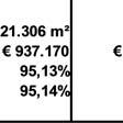 bezettingsgraad.