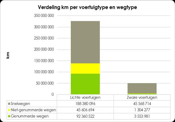 574 ton CO 2 35 000 30 000 25 000 20 000 15