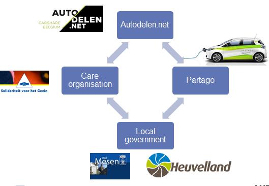 Autodelen in alle gemeenten Maak een