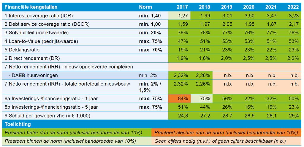 desgewenst plaats zonder dat daarbij het bestuur aanwezig of vertegenwoordigd is. Deze activiteit is opgenomen in de jaarlijkse RvT planning en agenda.