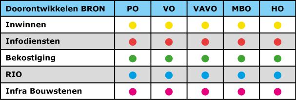 Modelleerhandleiding Registratie Instellingen en Opleidingen (RIO) mbo en vavo Versie 1.