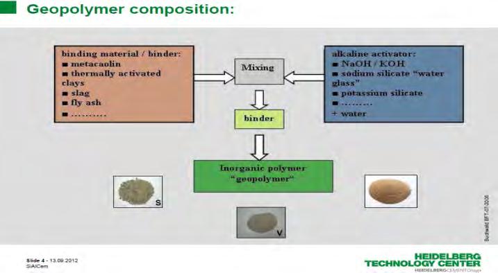 Groene cementen Beliet cementen Geopolymeren Recycling