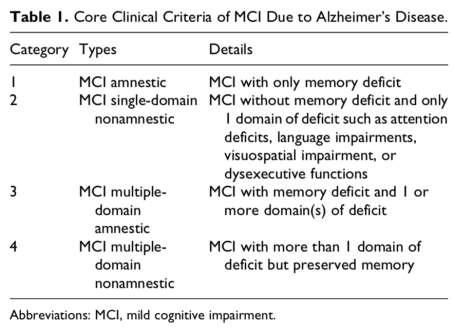 Mild cognitive impairmenttremor Korte termijn geheugen: Recente gebeurtenissen en actualiteit Afspraken vergeten Voorwerpen verloren leggen Herhalingen Taal: Woordvindingsproblemen Grammaticale