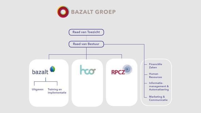 Bazalt Groep HCO is onderdeel van de Bazalt Groep.