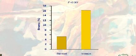 Kernwaarden glucoseregulatie (kwetsbare) oudere Ideale glucoseverlagende therapie kwetsbare ouderen?