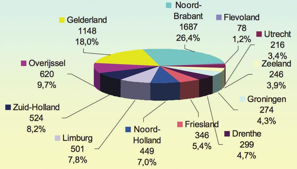 Regionaal Opgedane kennis van elders in het land beschikbaar maken voor onze regio samenwerken daar waar mogelijk financiële schaalvoordelen behalen opzetten pilots, kopiëren als ze goed werken