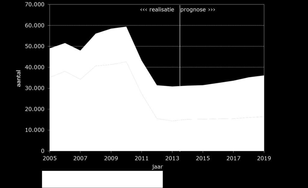 2016), de gelijkblijvend veronderstelde kosten van de advocatuur en de groei van de bruto toegevoegde waarde (vanaf 2014).