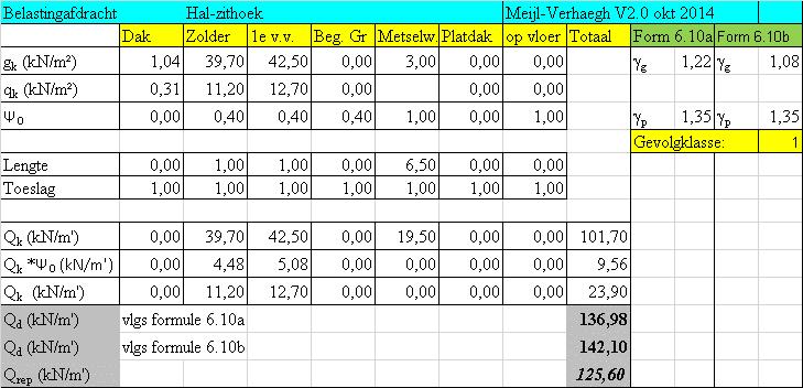 6.2.2 Hal-Zithoek 62 B = 1000