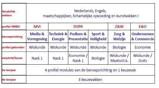 Haarlem College Basis- en Kaderberoepsgerichte Leerweg / MAVO 2017-2018 Basis en kader MAVO 2.3. Overige begrippen.