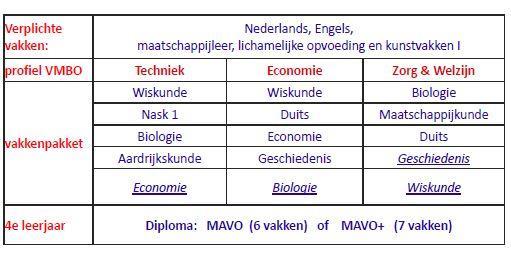 Zodra de handelingsopdracht naar behoren is uitgevoerd, wordt dit geregistreerd in het examendossier. Dit registreren heet afvinken.