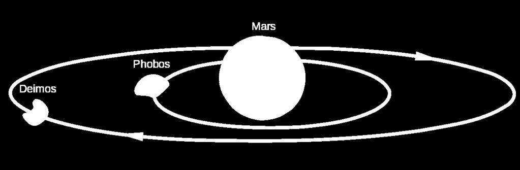 6. Een kijkje op Mars De maan Rond de
