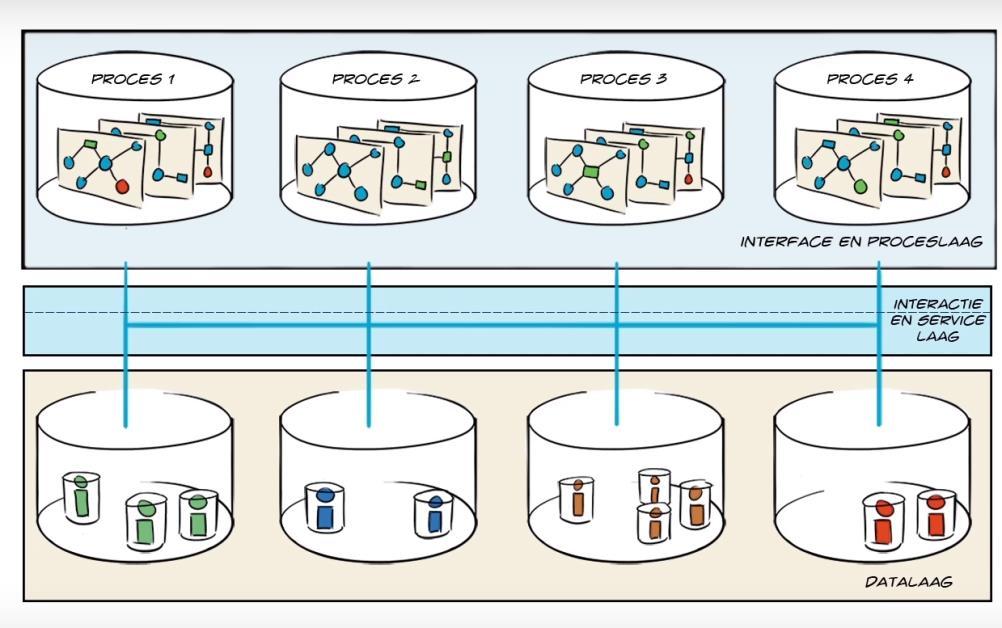 Uniforme, gestructureerde en verrijkte data Gegevenswoordenboek Stedelijk Water