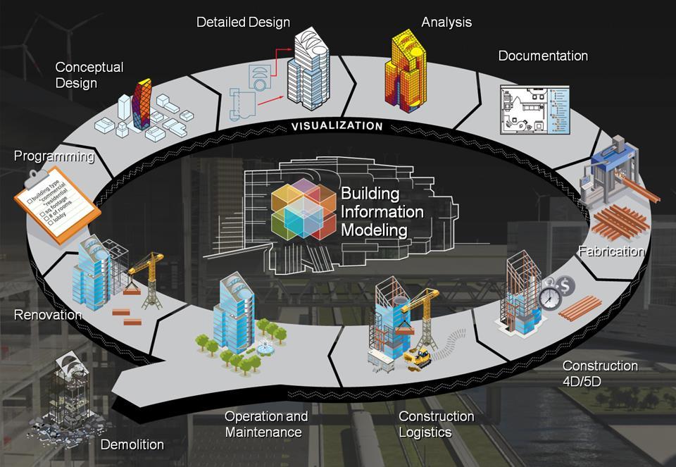 Naar BIM: data