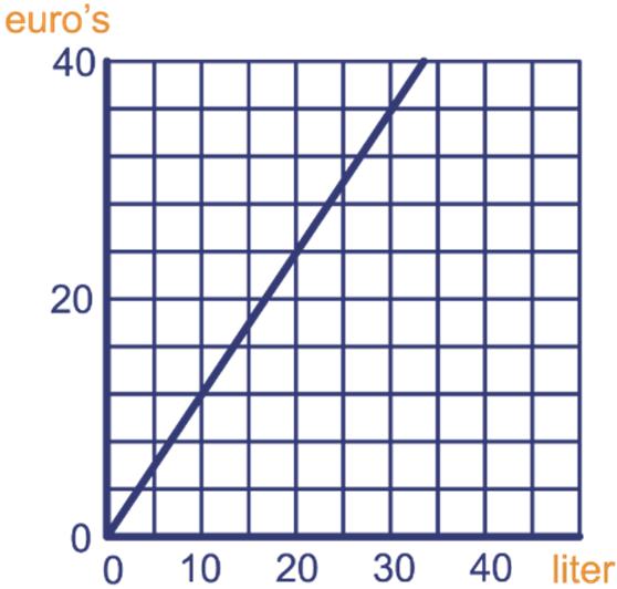 ,5 m/u 0,5 m/u d 8 uur en 40 minuten tot 0 gram: 44 ent ( postzegel) van 0 tot 50 gram: 88 ent ( postzegels) van 50 tot 00 gram: ent (