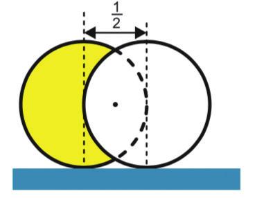 3. De hoek tussen de aim line CG en de richting waaronder de object ball vertrekt GO noemen we de hoek waaronder