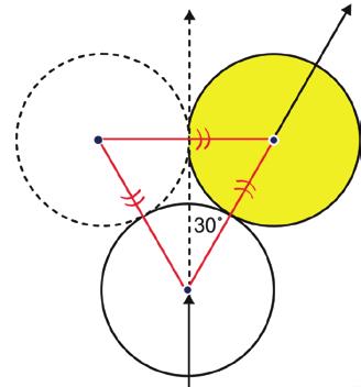 Opgave 4 overlappendstuk R+ x R- d = = = 1 -sin( z). diameter R R Opgave 5 1 1- sin( 45 o ) = 1- = 0, 3 dus ongeveer 3/10 deel. Opgave 6 Ongeveer 49, 30, 14, 7.